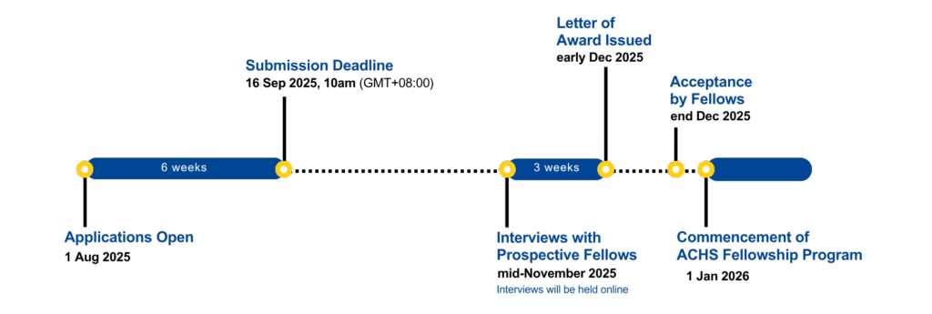 ACHS Fellowship Program (2026 intake) Application Process